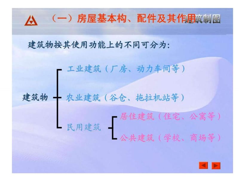 建筑物施工图识图的基础知识(经典总结).ppt_第2页