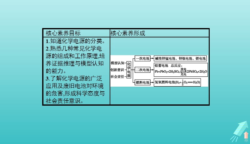 2019_2020学年高中化学第4章第2节化学电源课件新人教版选修420190510147.pptx_第2页