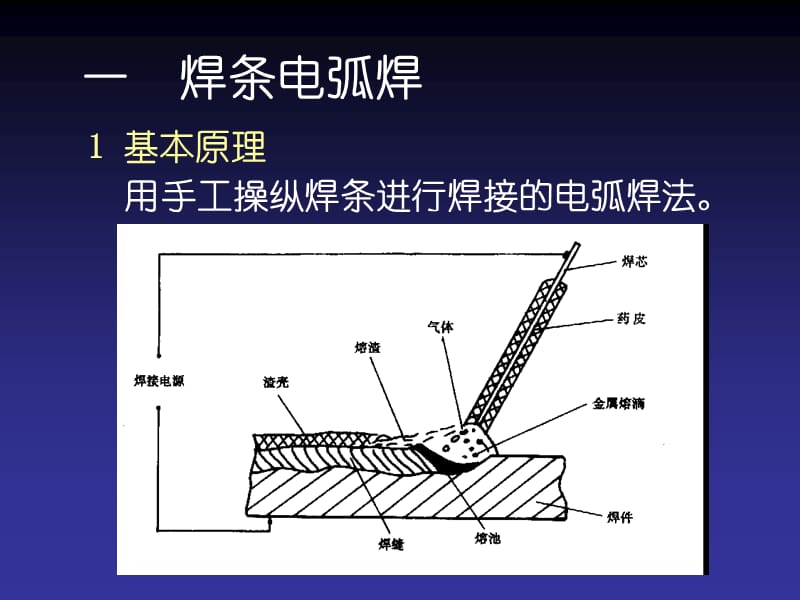 典型的焊接方法.ppt_第3页