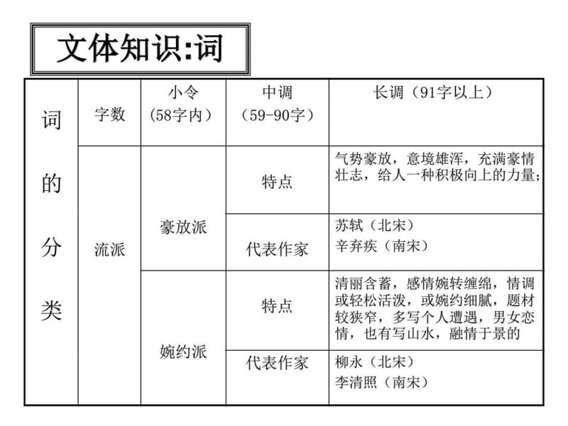 《会考复习语文》PPT课件.ppt_第3页