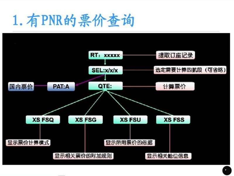 国际票价查询步骤和价格简介.ppt_第1页