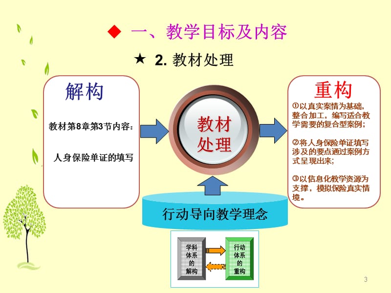 人身保险单证填写.ppt_第3页