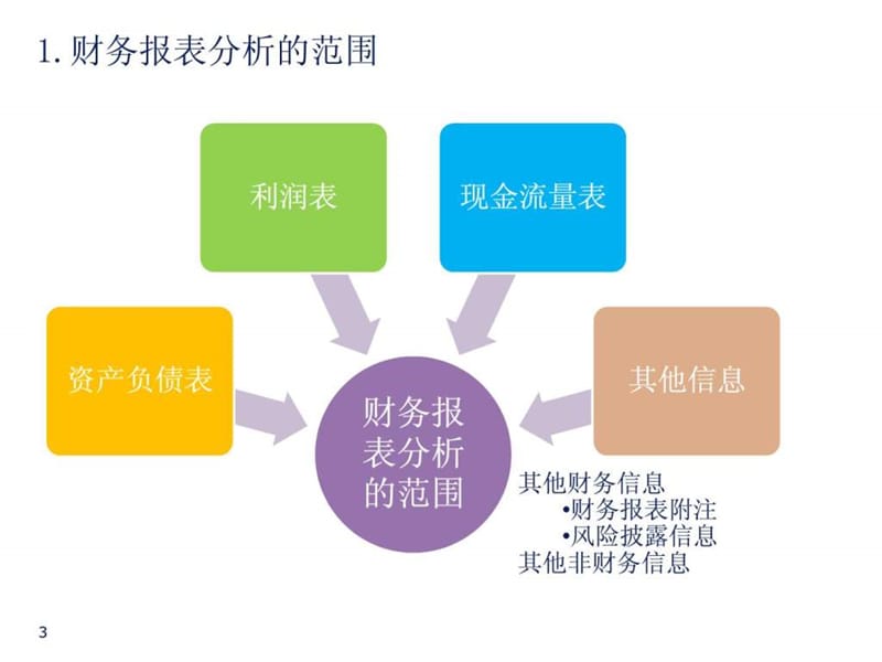 报表分析-四大会计师事务所财务会计基础培训材料.ppt_第3页