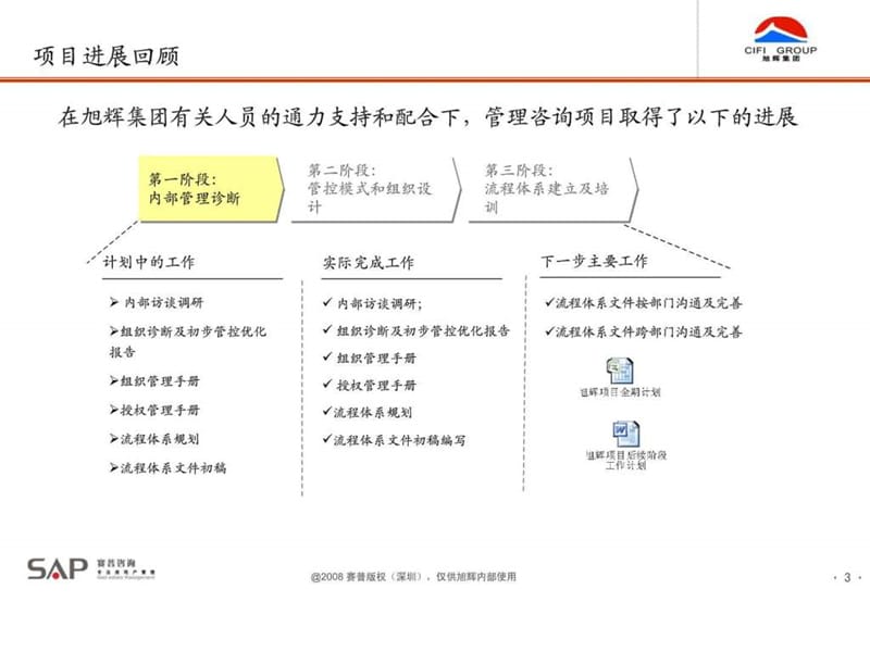 旭辉集团股份有限公司-组织管控及流程策划.ppt_第3页