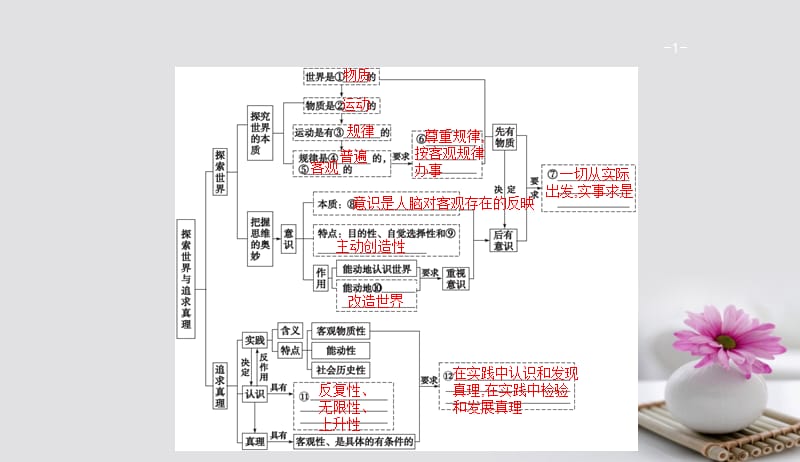 2018年高考政治一轮复习第二单元探索世界与追求真理4.4探究世界的本质课件新人教版必修4201708212136.ppt_第1页