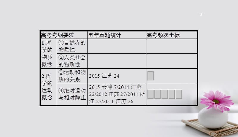 2018年高考政治一轮复习第二单元探索世界与追求真理4.4探究世界的本质课件新人教版必修4201708212136.ppt_第3页