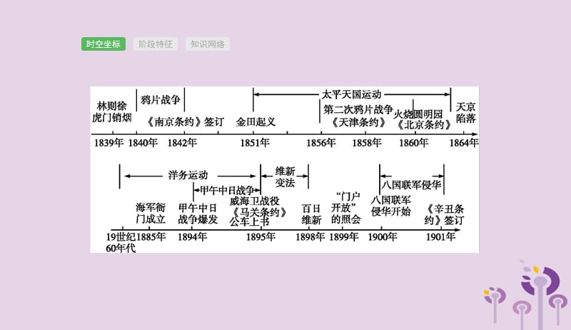 课标通用甘肃省2019年中考历史总复习第二部分中国近代史第6单元中国开始沦为半殖民地半封建社会近代化的早期探索与民族危机的加剧课件201904041129.pptx_第3页