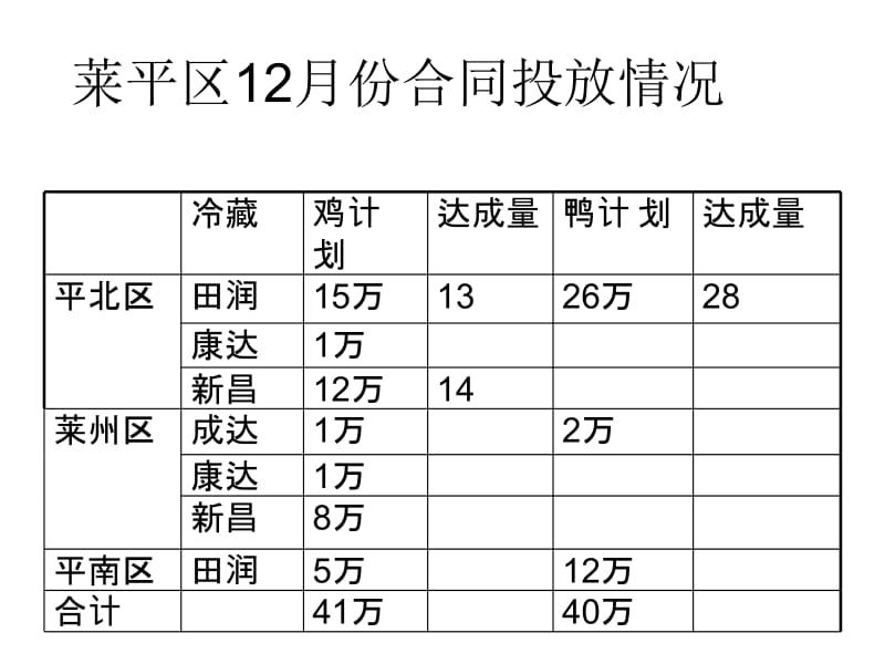 市场销量规划.ppt_第3页