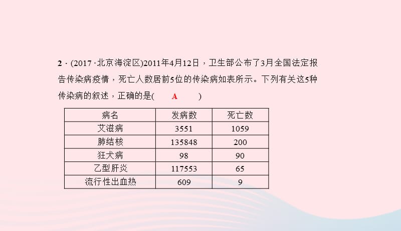 八年级生物下册第八单元降地生活考点突破习题课件新版新人教版20190420340.ppt_第3页