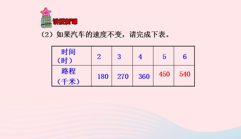 六年级数学下册第四单元正比例和反比例课件2新人教版2019041738.ppt_第3页