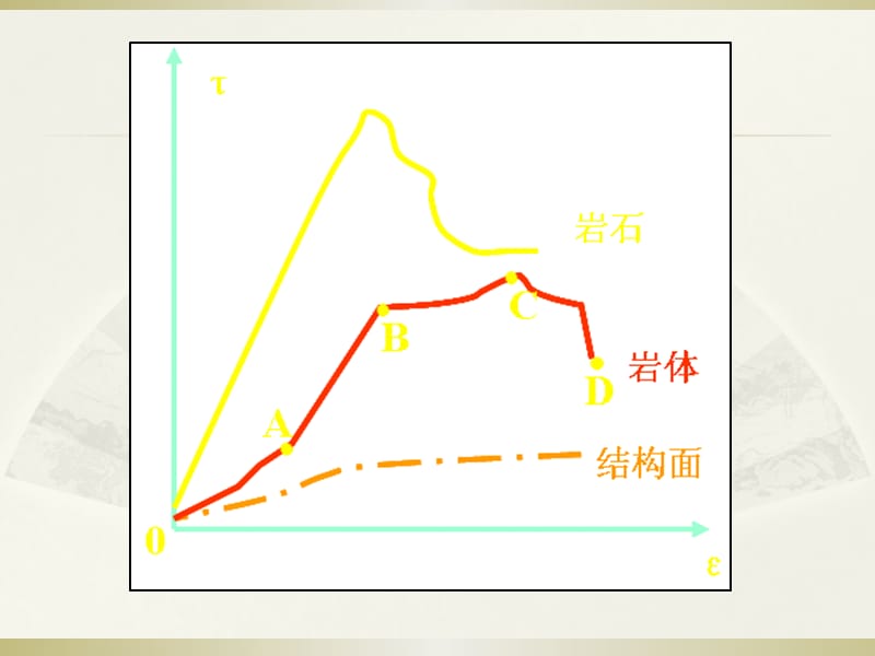 学习资料六：超前地质预报及监控量测技术-课件.ppt_第3页