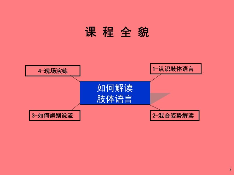 如何解读肢体语言.ppt_第3页