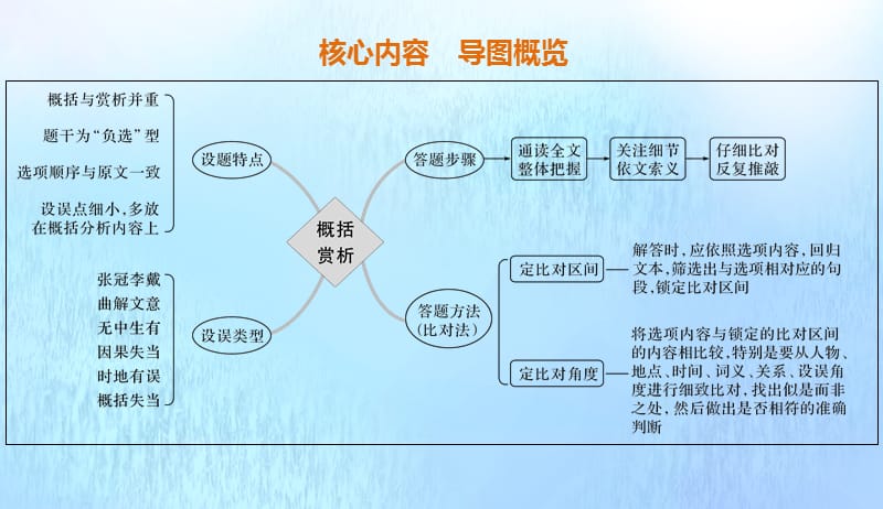 浙江专用2020版高考语文总复习专题十一文言文阅读Ⅲ核心突破四概括内容赏析艺术课件201904221132.pptx_第2页