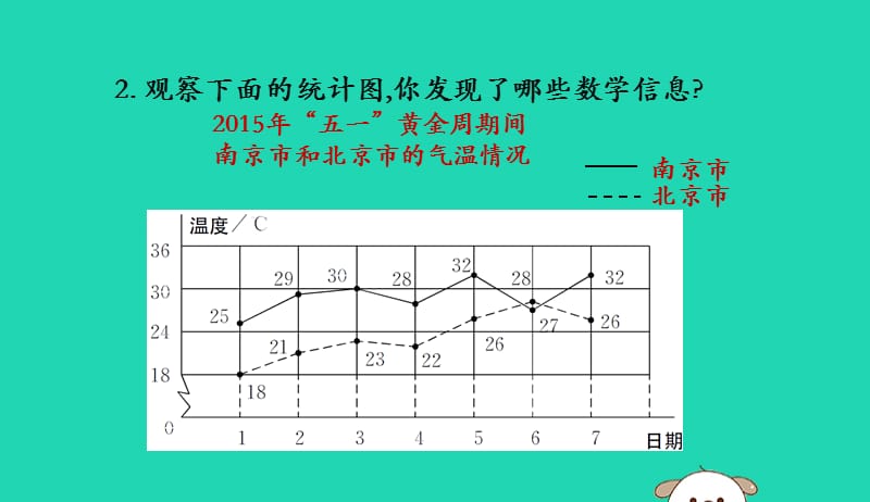 六年级数学上册第5单元数据处理第4节身高的变化第1课时身高的变化课件北师大版20190523179.pptx_第3页