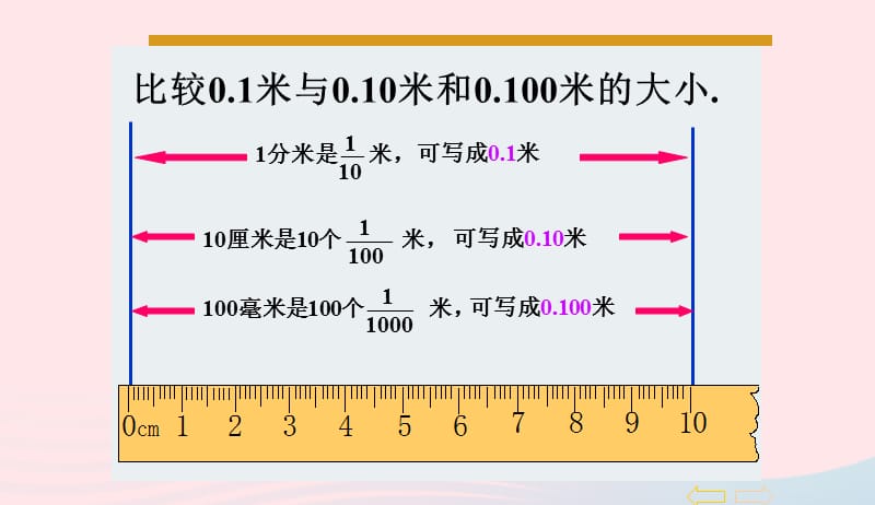 四年级数学下册第4单元小数的意义和性质2小数的性质和大小比较小数的性质课件1新人教版20190415253.ppt_第3页