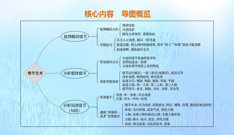 浙江专用2020版高考语文总复习专题十六文学类阅读小说阅读Ⅲ核心突破一分析情节结构课件20190422186.pptx_第2页