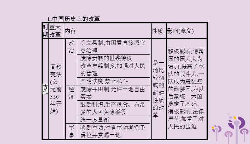 课标通用甘肃省2019年中考历史总复习专题四课件20190404180.pptx_第2页