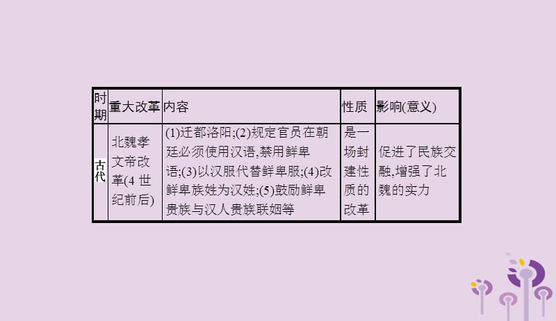 课标通用甘肃省2019年中考历史总复习专题四课件20190404180.pptx_第3页