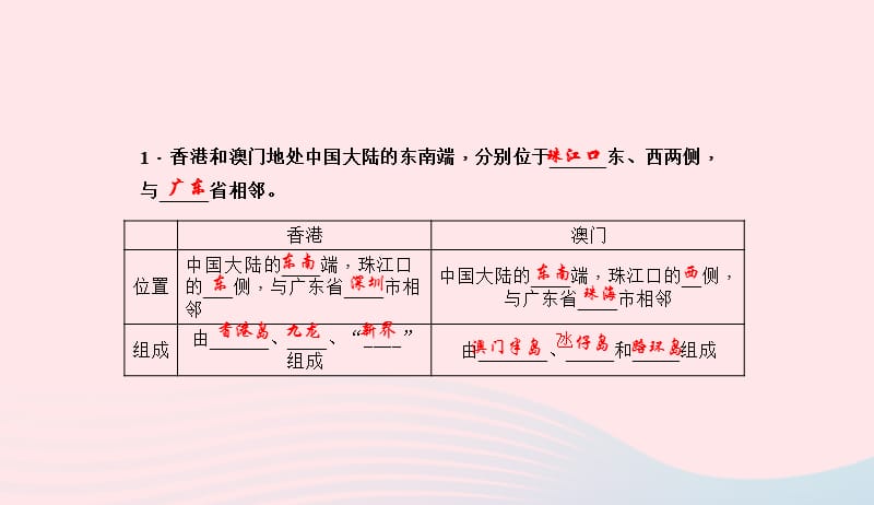 八年级地理下册第七章第三节东方明珠香港和澳门习题课件新版新人教版20190420360.ppt_第3页