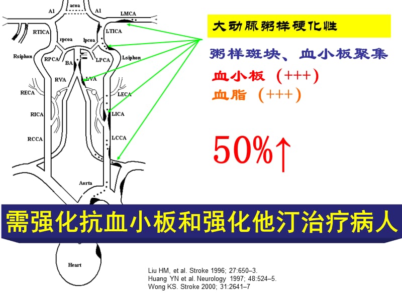 动脉粥样硬化性梗死分层病例ppt课件.ppt_第3页