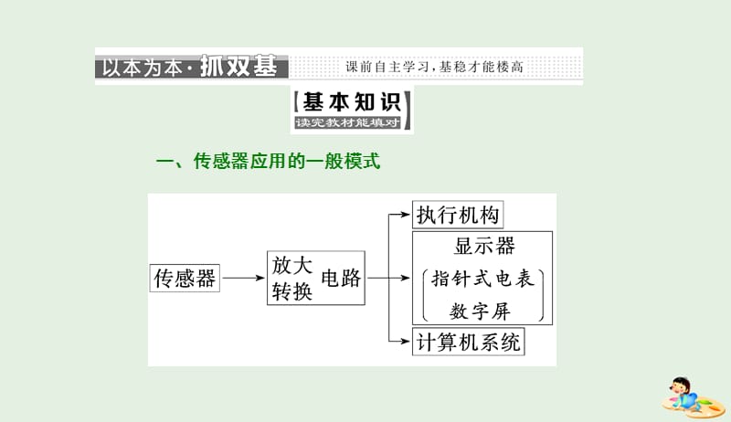 山东省专用2018_2019学年高中物理第六章传感器第2节传感器的应用课件新人教版选修3_220190412319.ppt_第3页