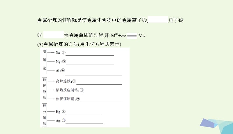 新课标2018高考化学一轮复习专题二金属元素及其化合物第9讲用途广泛的金属材料和开发利用金属矿物讲解课件20170727182.ppt_第3页