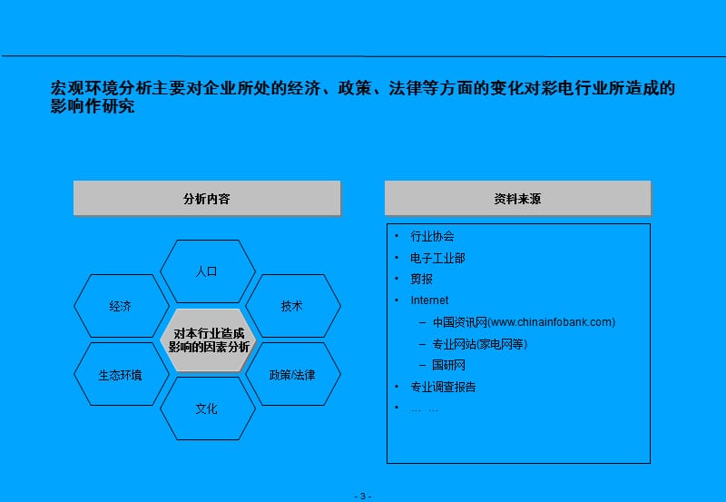 战略分析内容与工具.ppt_第3页