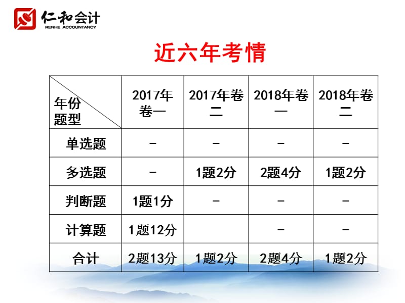 无形资产.ppt_第3页