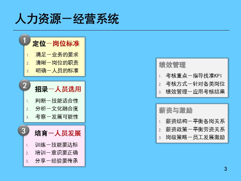 招聘标准—人才筛选.ppt_第3页