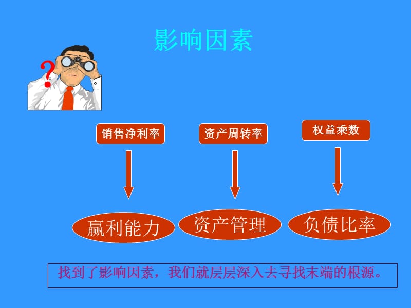 财务分析模板.ppt_第3页