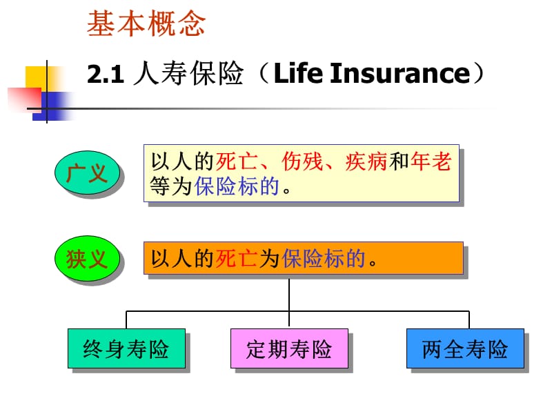 社会保障精算--人寿与年金保险精算PPT课件.ppt_第2页