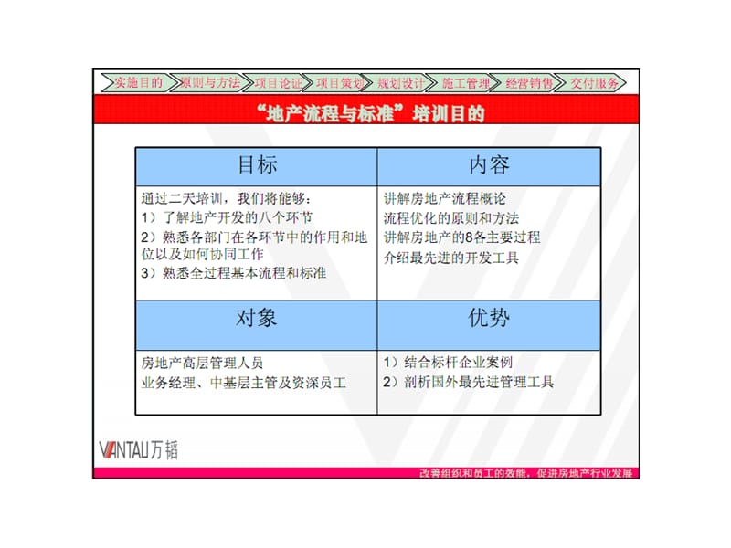 房地产整体开发流程与多项目控制.ppt_第3页