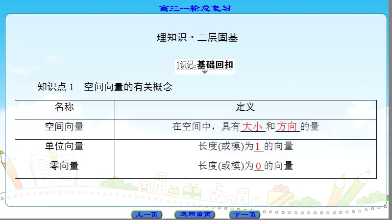 空间向量及其运算.ppt_第3页