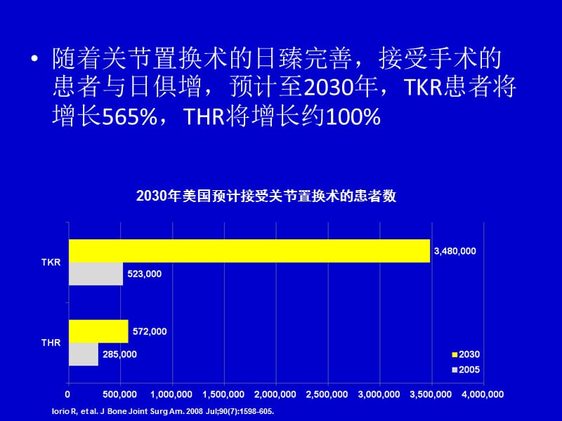 全膝置换术后的血液管理PPT课件.ppt_第3页