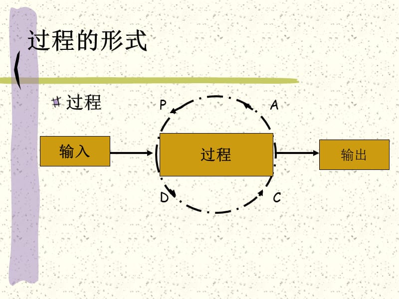 质量管理过程认识及量化审核模式介绍.ppt_第3页