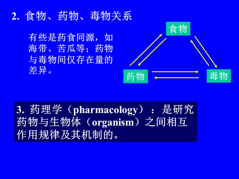 药理学.ppt_第3页