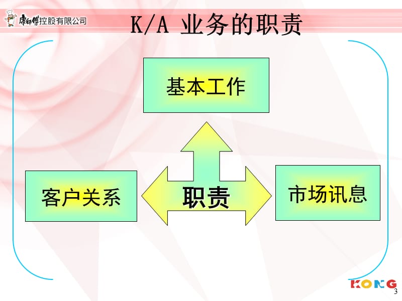 康师傅KA业务标准操作手册PPT课件.ppt_第3页