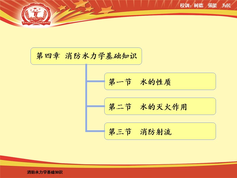 消防水力学基础知识培训.ppt_第3页