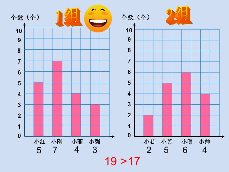 统计求平均数.ppt_第3页