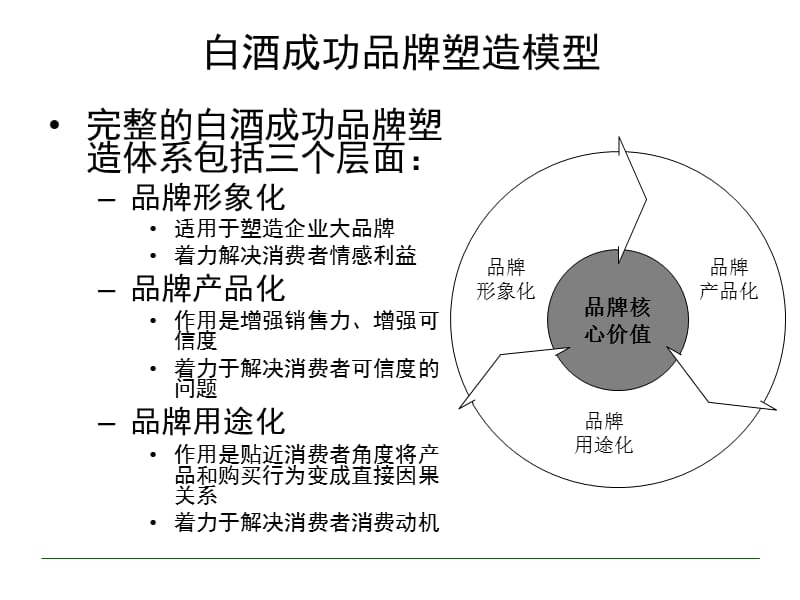 高端白酒品牌传播策略方案(终稿）PPT.ppt_第3页