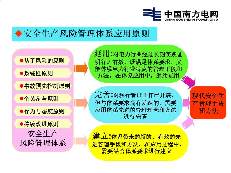 安全生产风险管理体系应用.ppt_第3页