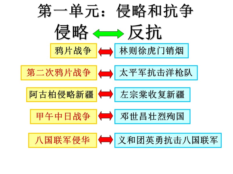 历史期末总复习PPT课件.ppt_第2页