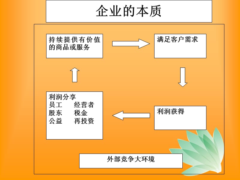 企业标准体系建设.ppt_第2页