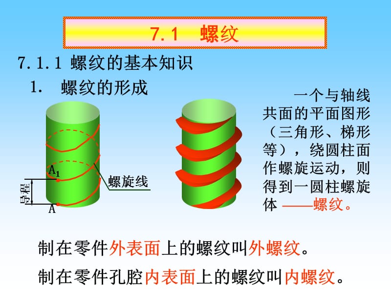 程久平版工程制图-第7章标准件和常用件.ppt_第2页