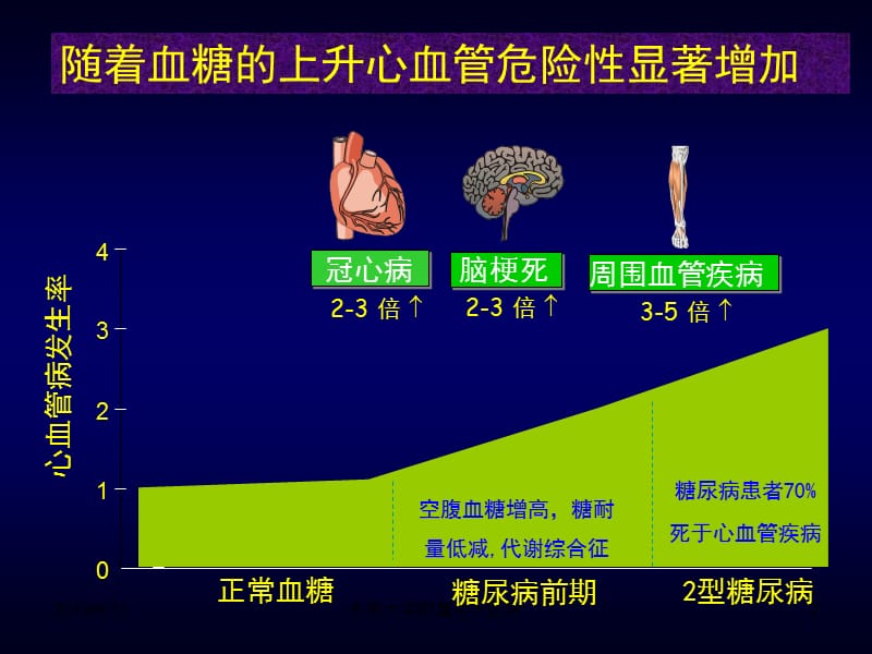 心力衰竭与糖尿病.ppt_第2页