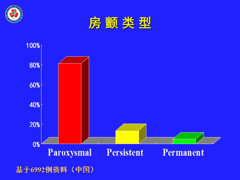 导管消融房颤现状与房颤发生机制_黄从新.ppt_第3页