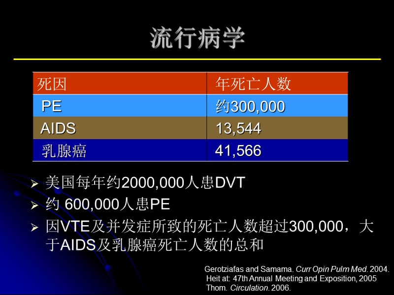 静脉血栓栓塞性疾病的防治.ppt_第3页