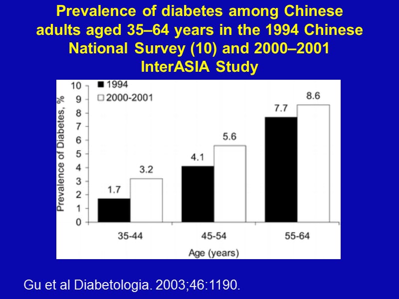 抗高血压药物引起的糖尿病不容忽视(英文）.ppt_第2页