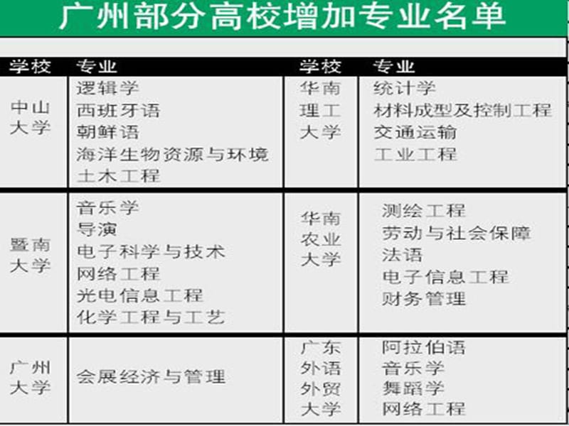 人才测评就业指导-学历和非学历教育职业资格技能培训.ppt_第3页