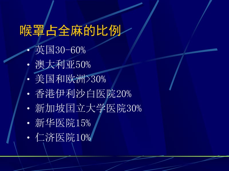 喉罩通气的临床应用.ppt_第3页